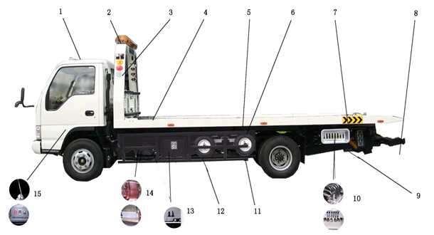 Επίπεδης βάσης φορτηγό ρυμούλκησης οδικών οχημάτων, μεσαίας ισχύος 3t υψηλή επίδοση φορτηγών ρυμούλκησης 24 ώρας